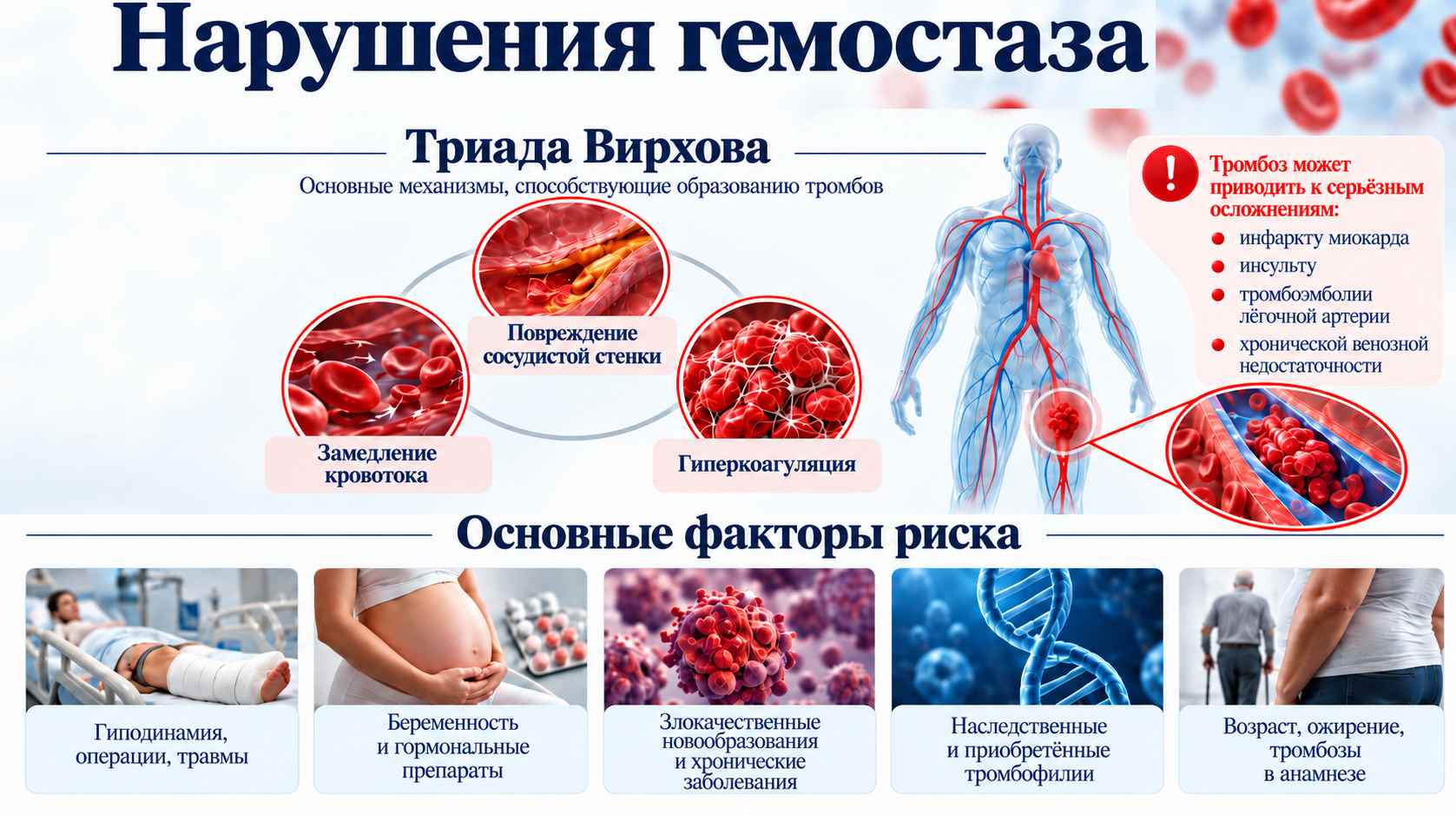 Нарушения гемостаза